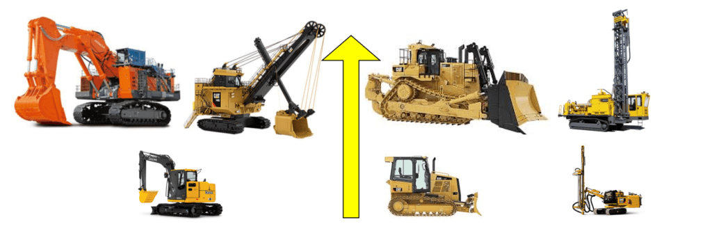 Machine Models
