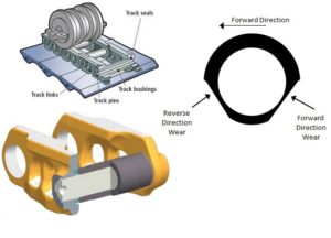Undercarriage Bush Turns to save money