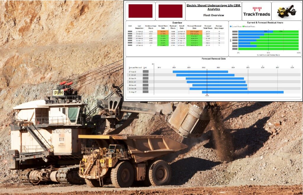 Inspection data from Field Equipment is collected to create a story interpreted within a report