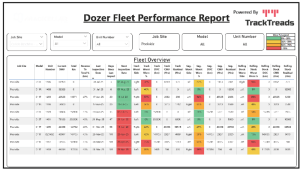 Dozer fleet report showing equipment condition and performance metrics.