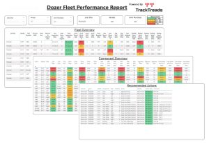 Dozer fleet report showing equipment condition and performance metrics.